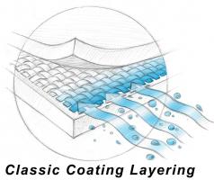 Classic Coating Layering